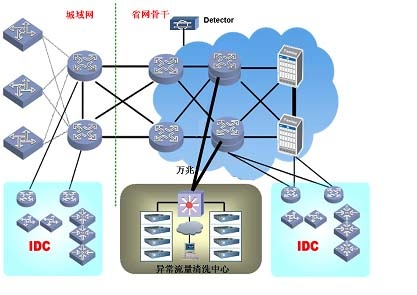 ���ֲ����ܾ�Ч��ϵͳ