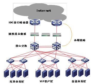 ���ֲ����ܾ�Ч��ϵͳ