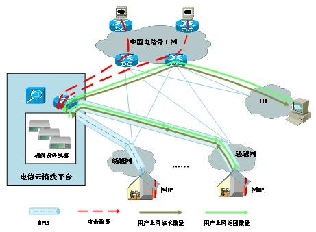 ���ֲ����ܾ�Ч��ϵͳ