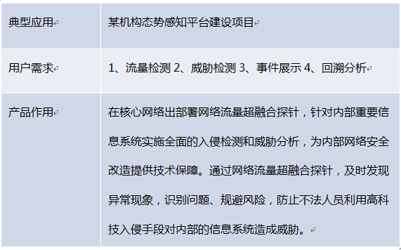 ���ֲ����������ں�̽��