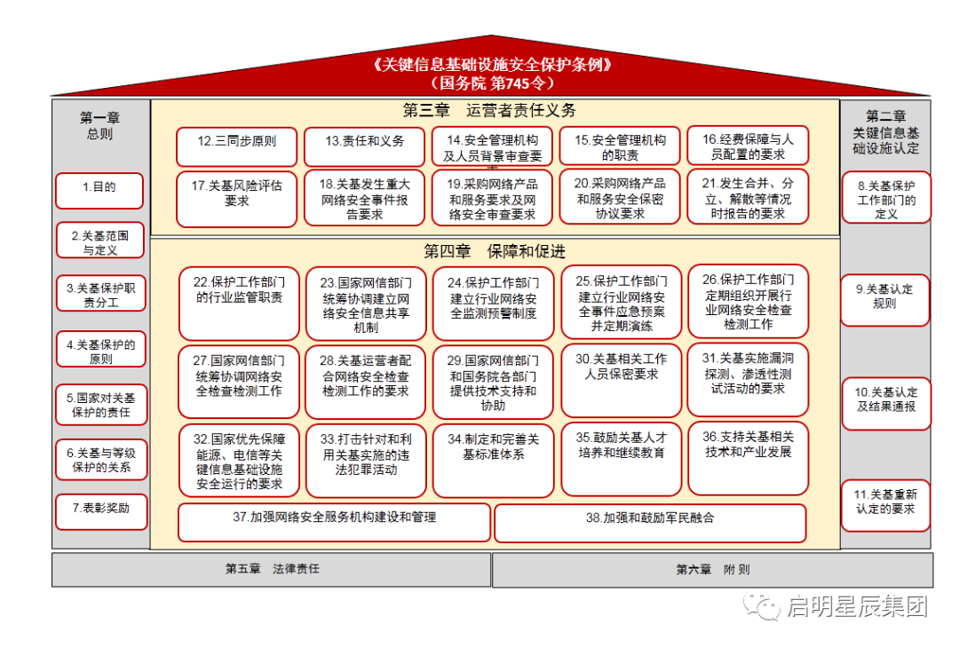 ��Ҫ����Ϣ������ʩ�徲������������������������.png