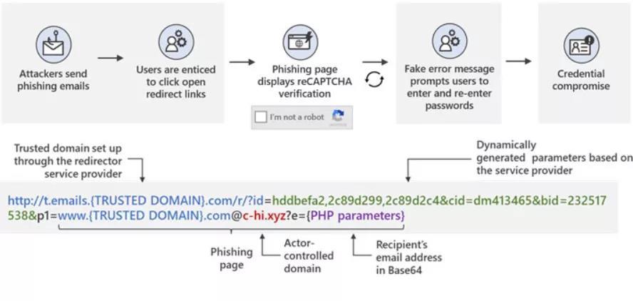 MicrosoftÐû²¼½üÆÚÖ¼ÔÚÇÔȡƾ֤µÄ´¹ÂڻµÄ¾¯±¨.jpg MicrosoftÐû²¼½üÆÚÖ¼ÔÚÇÔȡƾ֤µÄ´¹ÂڻµÄ¾¯±¨.jpg