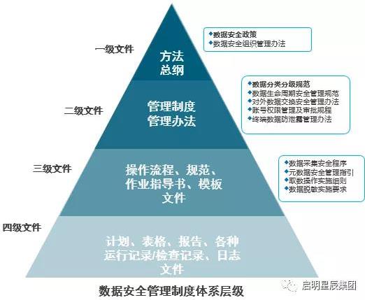 Êý¾ÝÇå¾²Õþ²ß.jpg Êý¾ÝÇå¾²Õþ²ß.jpg