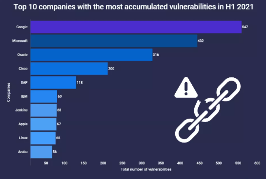 AtlasVPNÐû²¼2021ÄêH1Åû¶µÄÎó²îµÄÆÊÎö±¨¸æ.png AtlasVPNÐû²¼2021ÄêH1Åû¶µÄÎó²îµÄÆÊÎö±¨¸æ.png