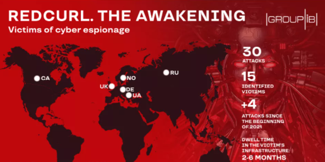 RedCurl�Ż�ع飬�����µĹ���Ŀ���漰���и�ҵ.png