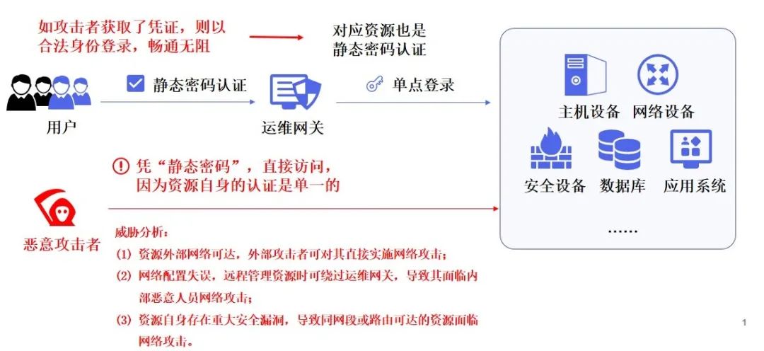 ����ά����������Ĺ�������