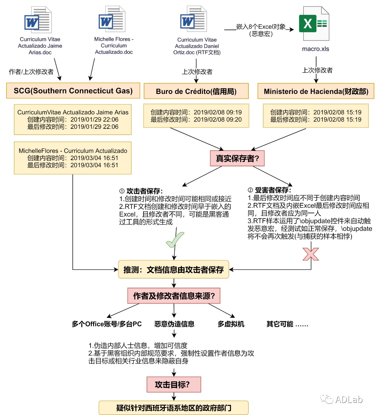 welcome-���ֲ�