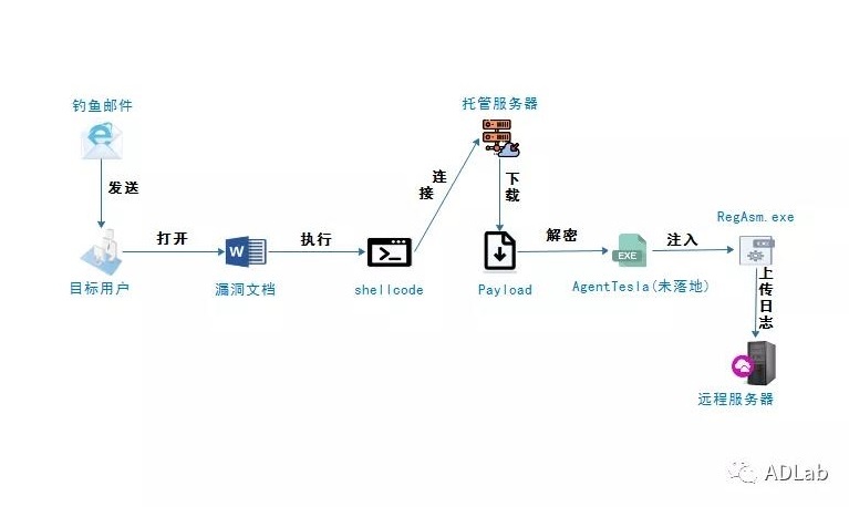 welcome-���ֲ�