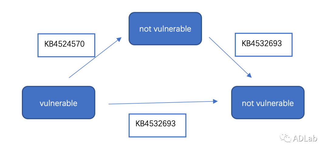 welcome-���ֲ�