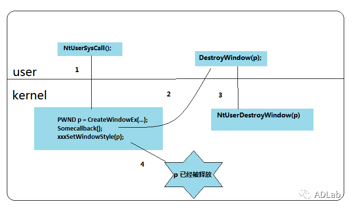 welcome-���ֲ�